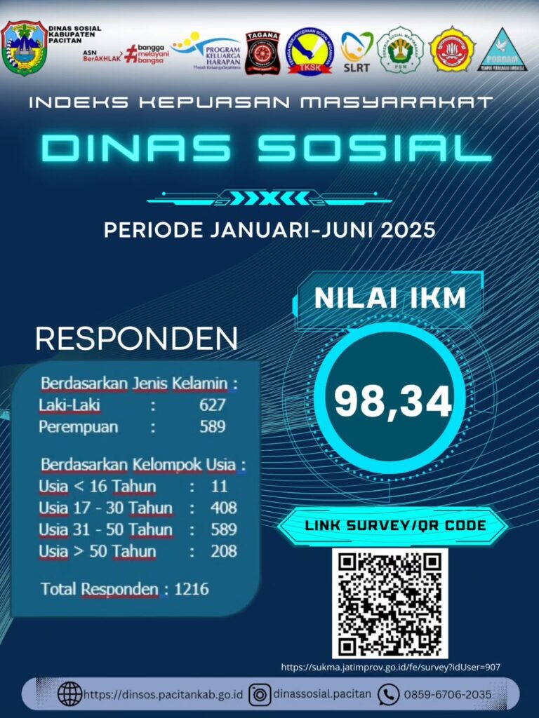 Indeks Kepuasan Masyarakat terhadap Dinas Sosial Periode Jan-Jun 2025